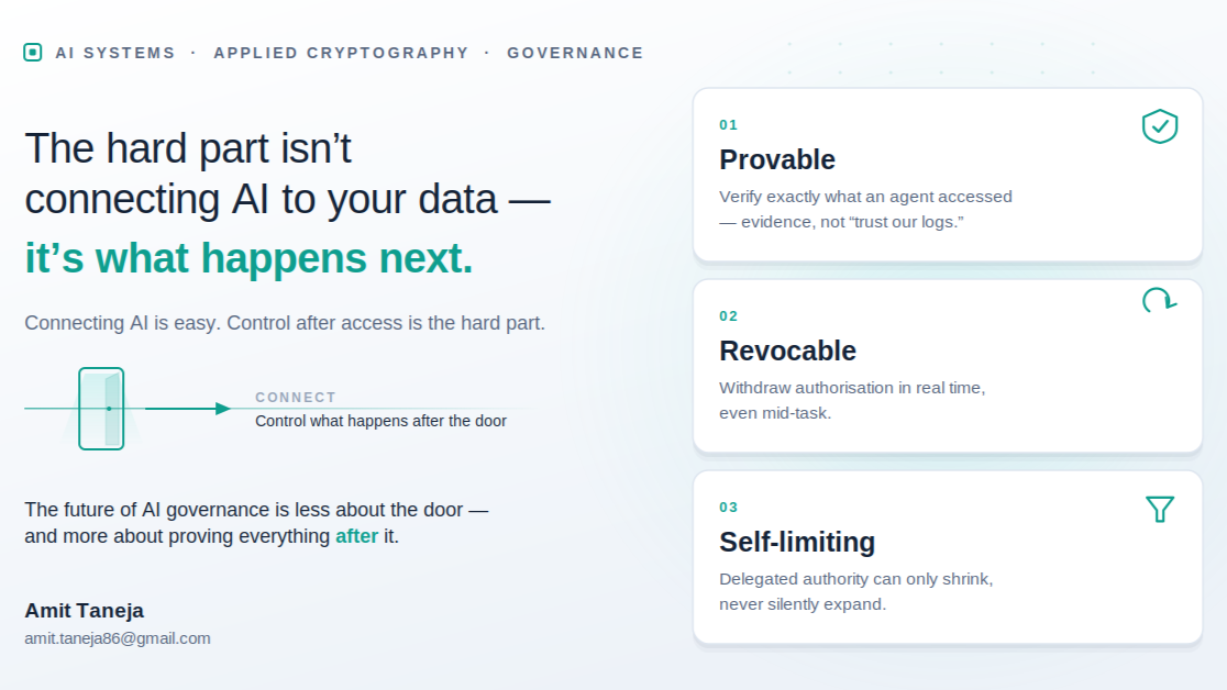 Cover. Keeping control after access, with authorisation that is provable, revocable, and self limiting.