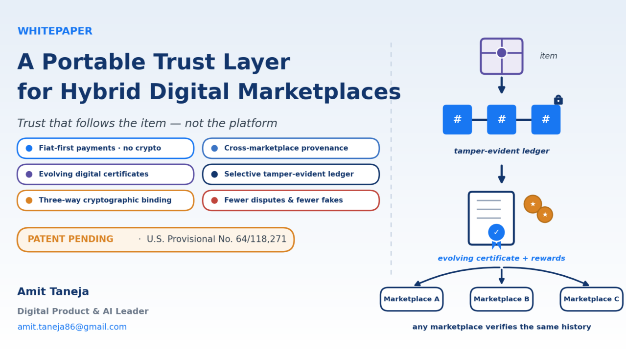 Cover. A portable trust layer for hybrid digital marketplaces. Trust that follows the item, not the platform.